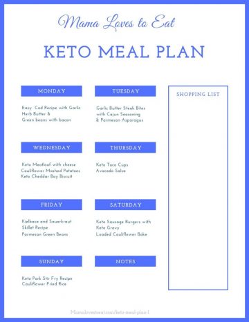 Low Carb / Keto Meal Plan Week One - Our WabiSabi Life