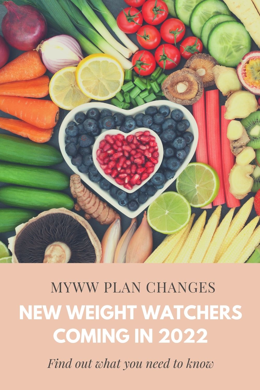 Weight Watchers Changes Name to WW: What's Changing About the Program