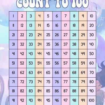 count to 100 mermaid