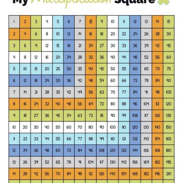 my multiplication chart 1-225